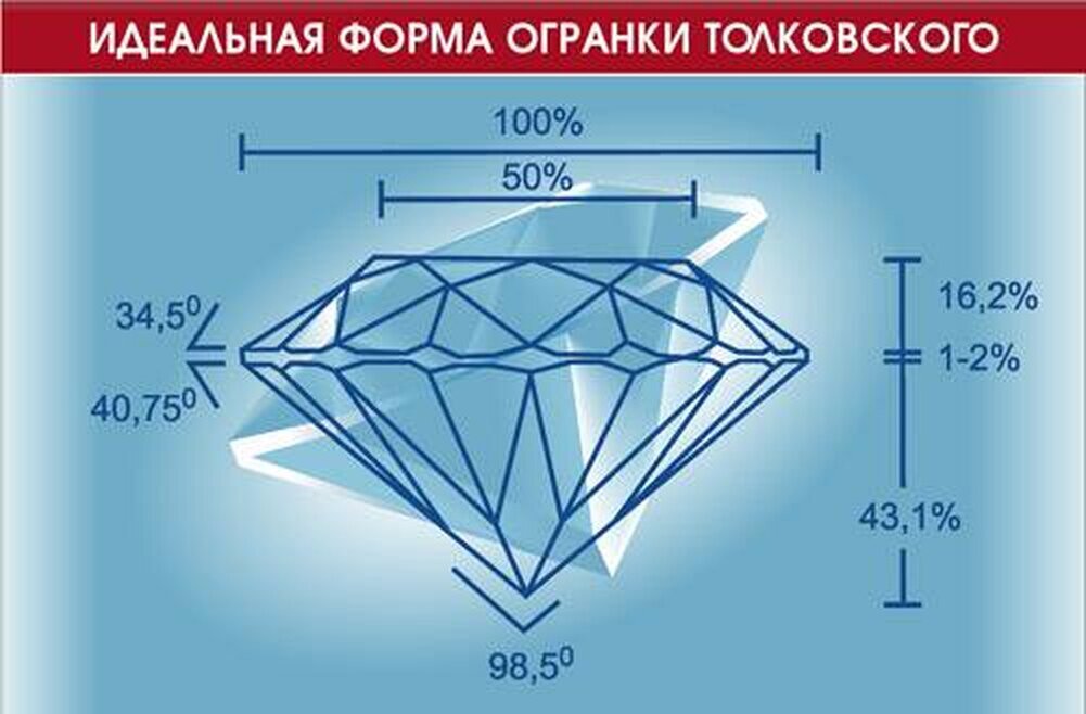 Сколько граней у алмаза