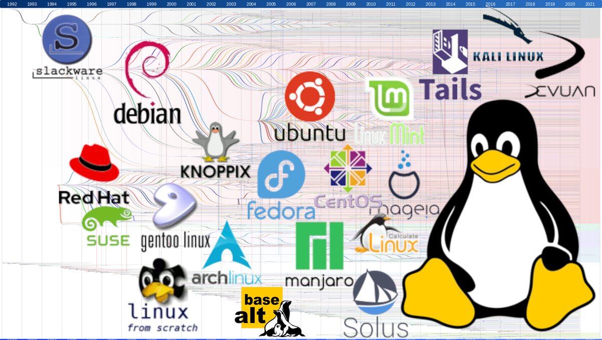 Канал linux. Первый дистрибутив Linux. Linux презентация. Линукс название программы. Многообразие дистрибутивов.