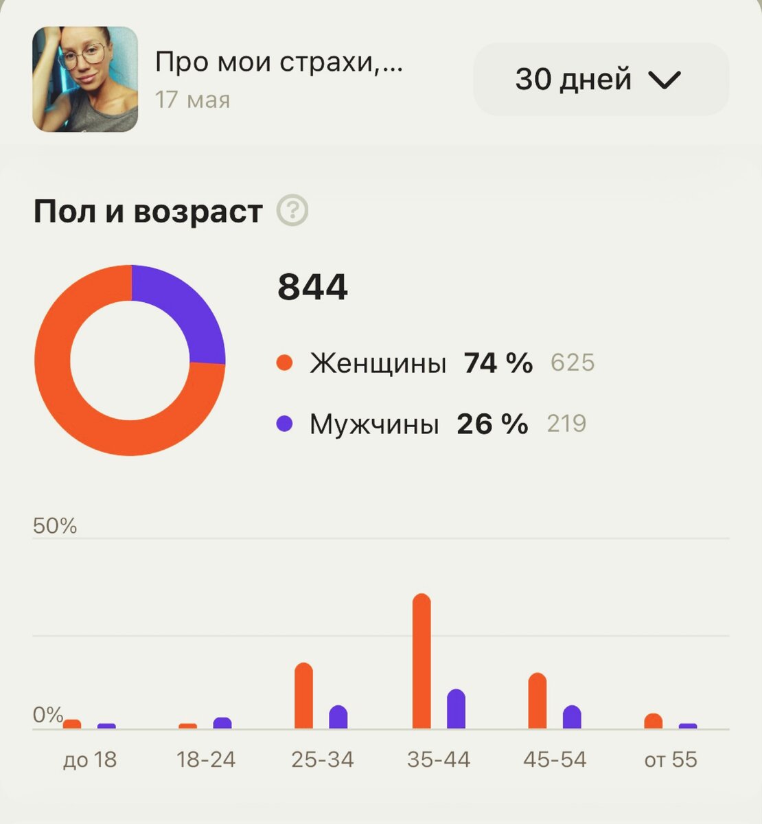 Средняя статистика по статьям примерно такая 