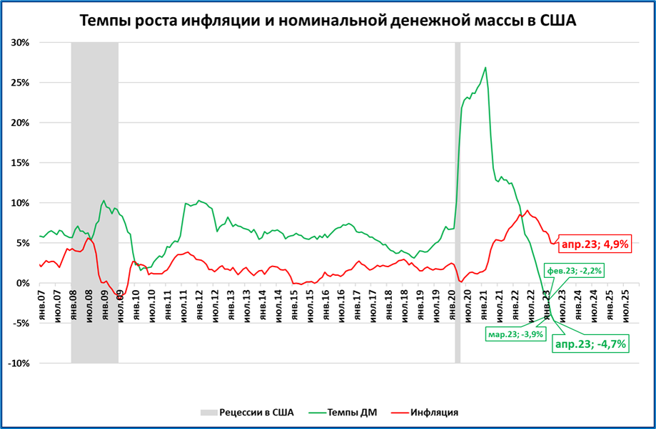 Процент инфляции 2023 год официальные данные