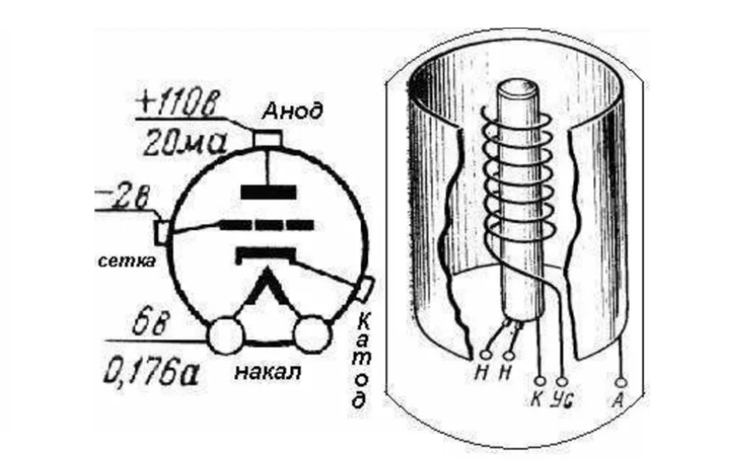 Вакуумный триод схема