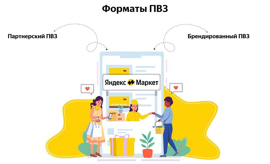 Варианты ПВЗ Яндекс Маркета