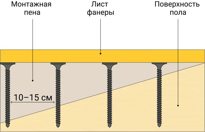 Укладка ламината на бетонный пол с подложкой: укладка на стяжку