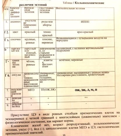 Шейка матки: не визуализируется

Характер выделений: светлые, слизистые (скудные, обильные)
ПОСЛЕ ОБРАБОТКИ 3% РАСТВОРОМ УКСУСНОЙ КИСЛОТЫ ОБНАРУЖЕНО:
Кольпоскопическая картина: неудовлетворительная 

ПОСЛЕ ОБРАБОТКИ РАСТВОРОМ ЛЮГОЛЯ
Влагалище Окрашивание: равномерное

Кольпоскопическое заключение:
неудовлетворительная КСК
Диагноз клинический/предварительный
Состояние после СЛТ
Рекомендовано:
динамическое наблюдение, Цитология 1 раз в год