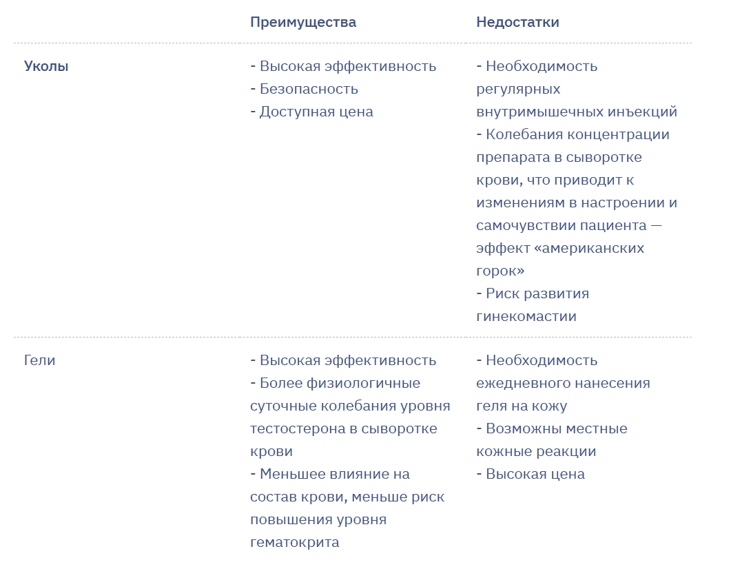 Психологические аспекты «мужского климакса»