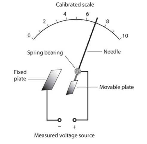  Схема электростатического электрометра 