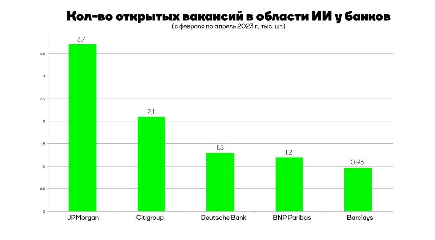 Количество вакансий баков, связанных с ИИИсточник: worldmarketstudies.ru