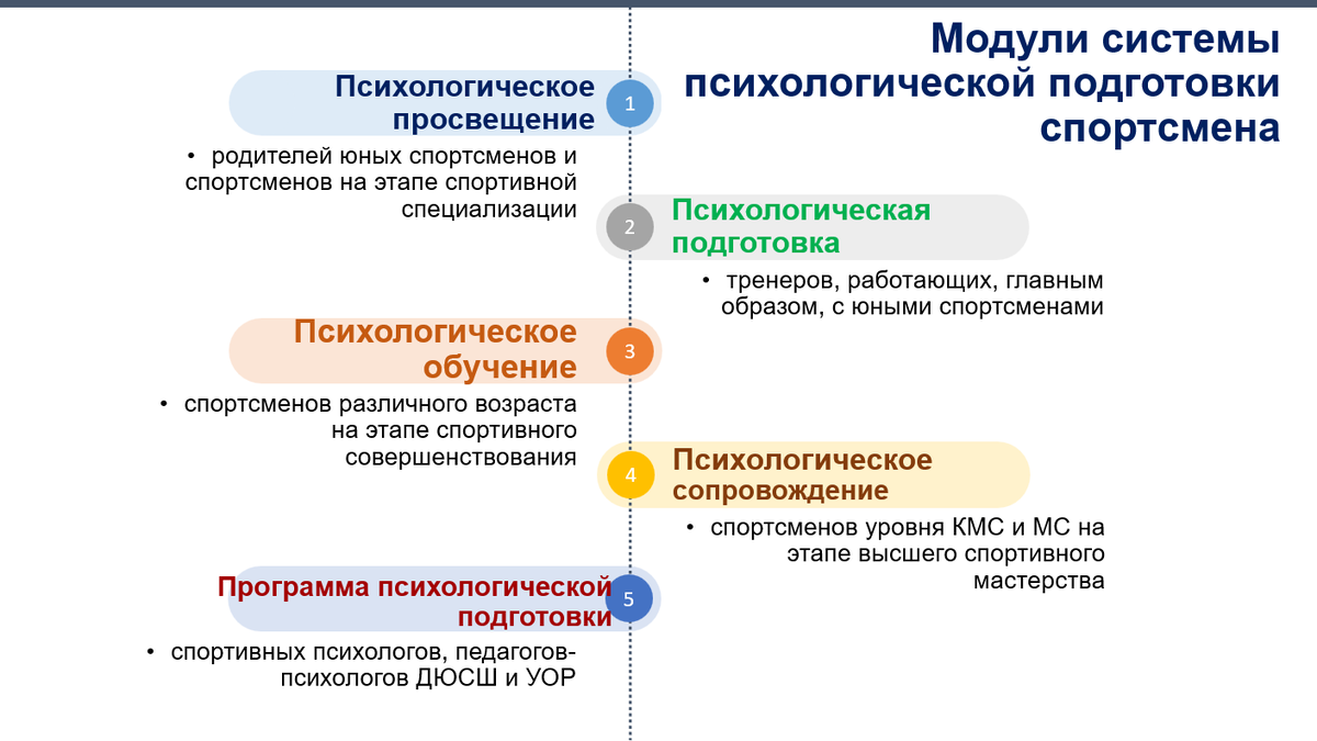 Личностная система