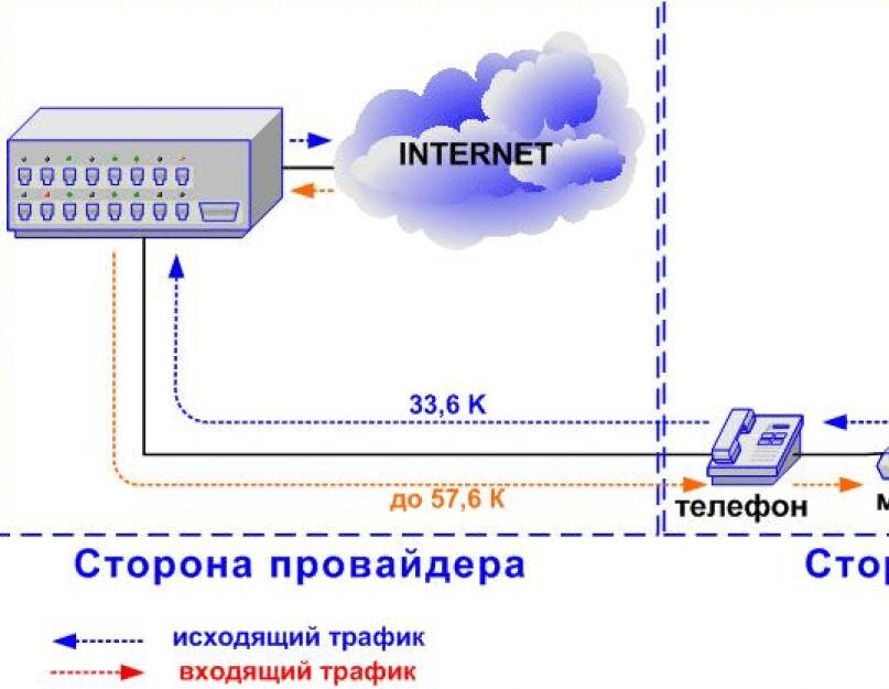 Подключение 2 интернет провайдеров ИНТЕРНЕТ. КАК ВСЁ НАЧИНАЛОСЬ. ЧАСТЬ ЧЕТВЁРТАЯ Алексей Барташ Дзен