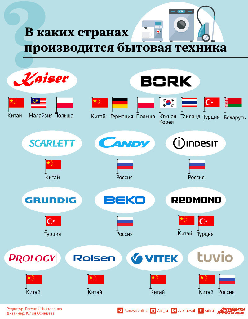    Нажмите для увеличения