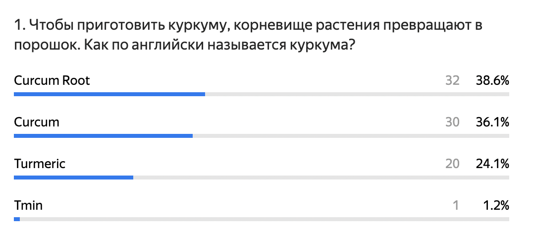 На нашем канале выходила статья, в которой мы опубликовали тест по названиям трав и специй в английском языке. Если вы его не проходили, обязательно попробуйте свои силы - здесь будут спойлеры!-2