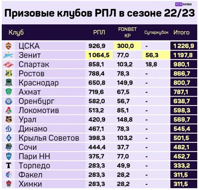 данные сайта metaratings.ru