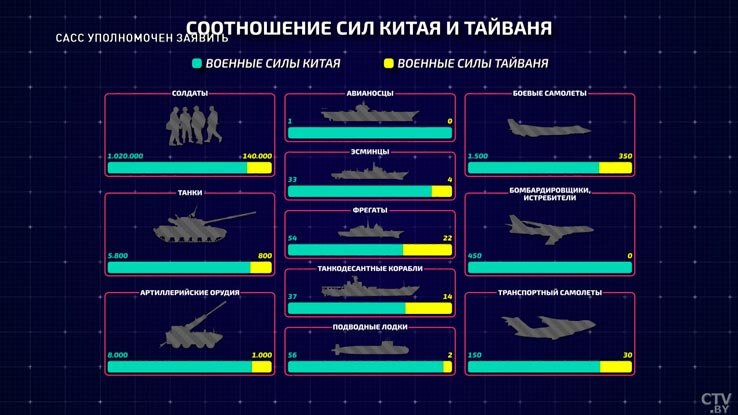 Армия россии и сша