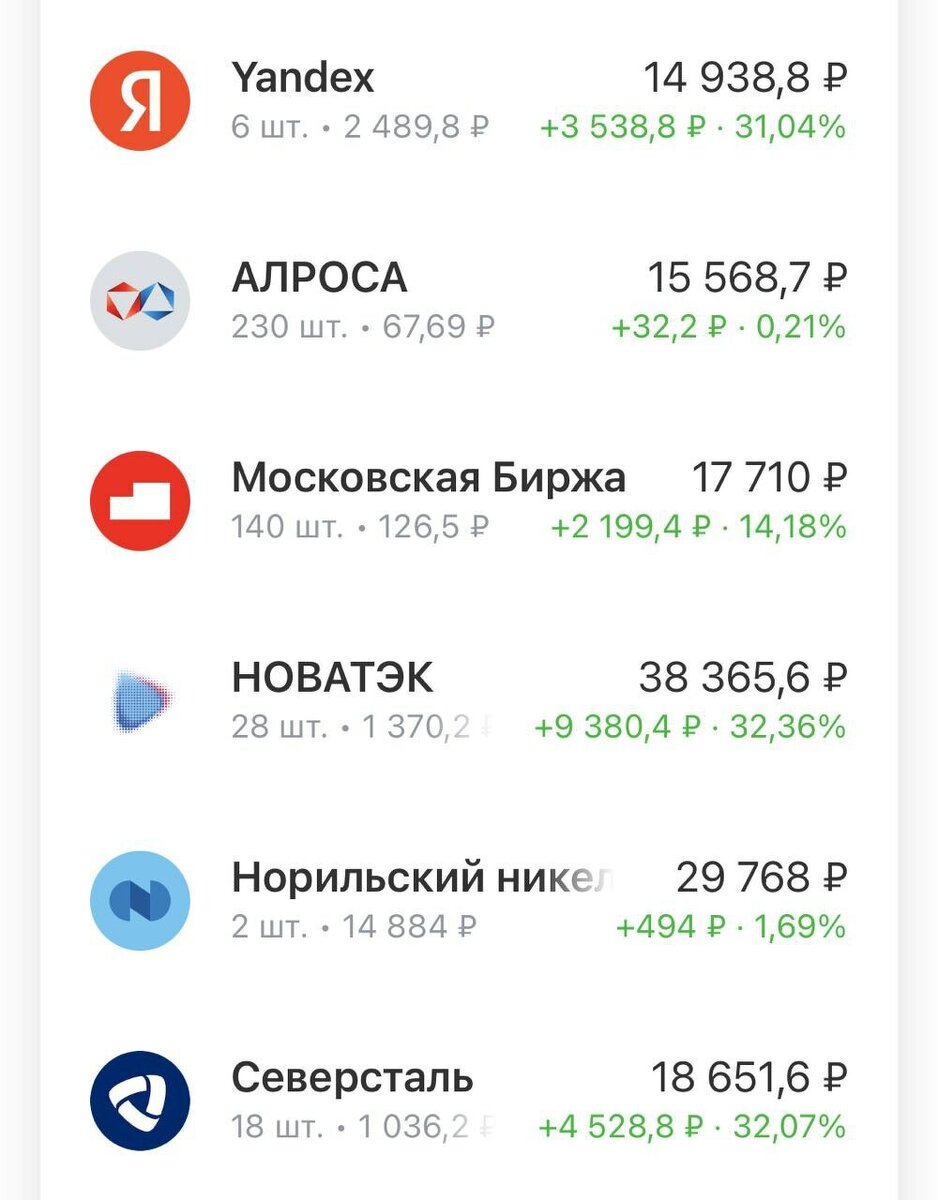 Инвестиционные проекты алроса