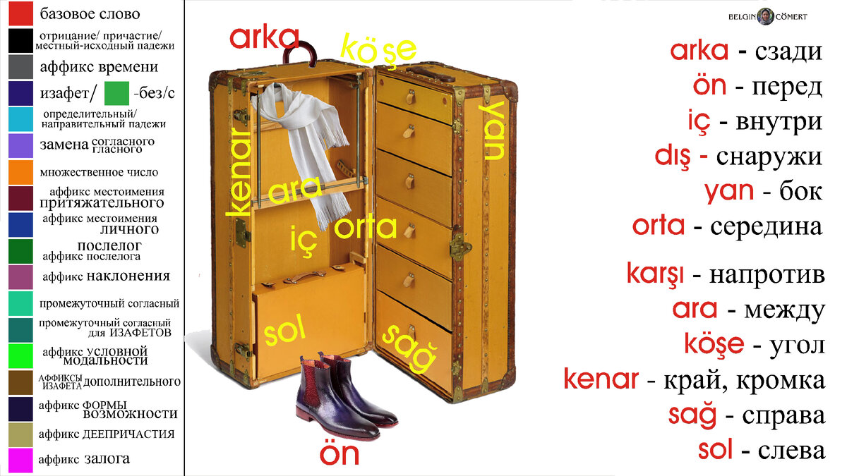 слова местоположения