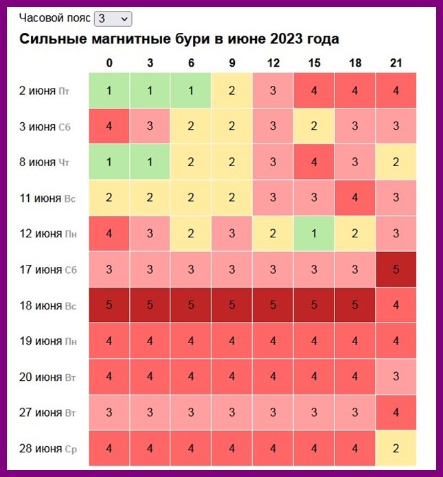 Магнитные бури календарь 2023