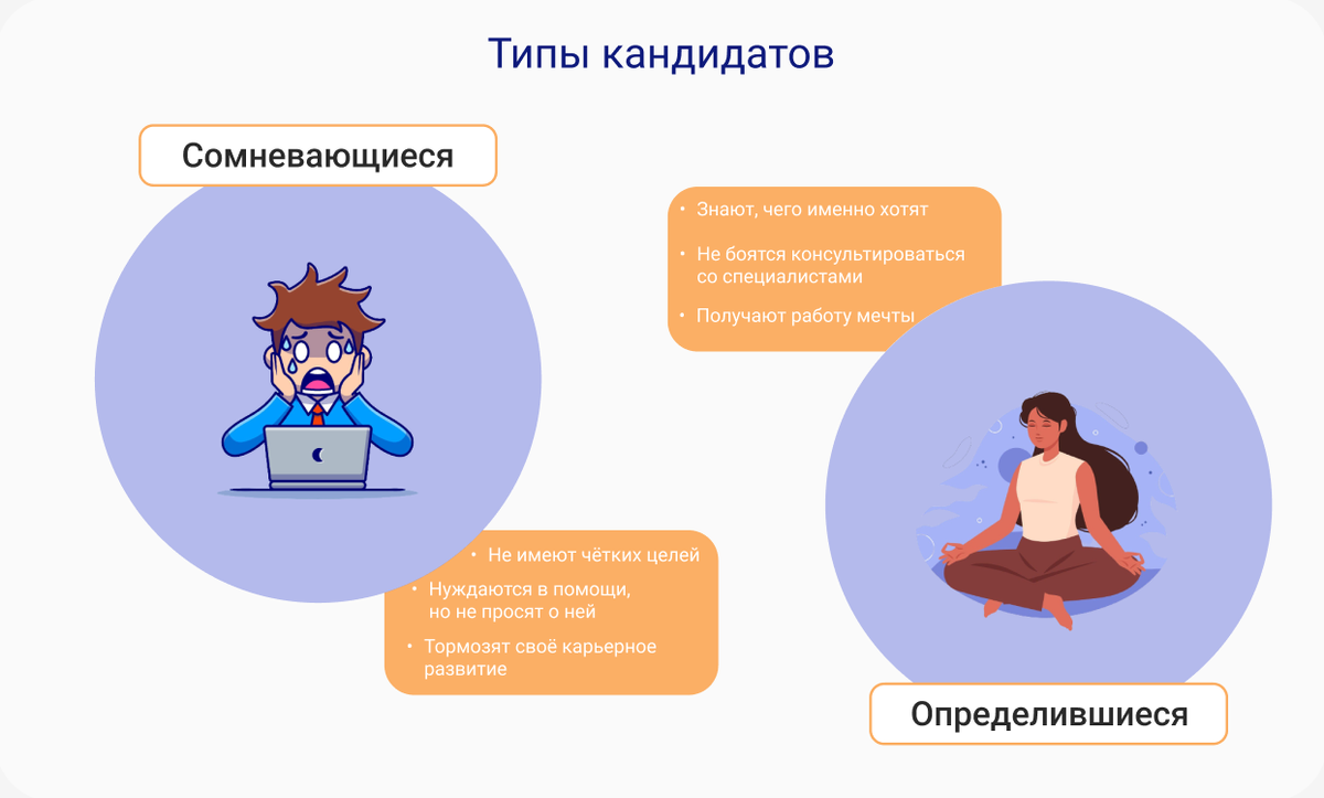 IT-навигатор: как выбрать карьерного консультанта в сфере IT |  International Digital Nomads | Дзен