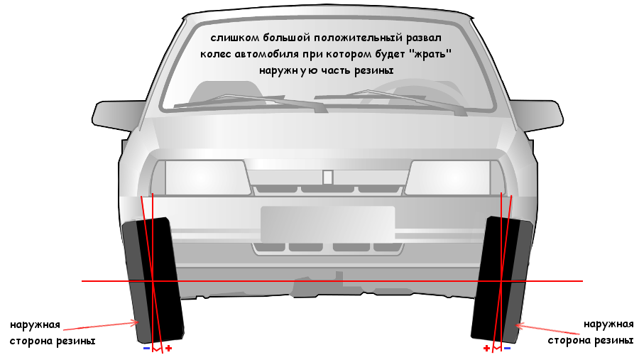 Что такое сход-развал и зачем он нужен?