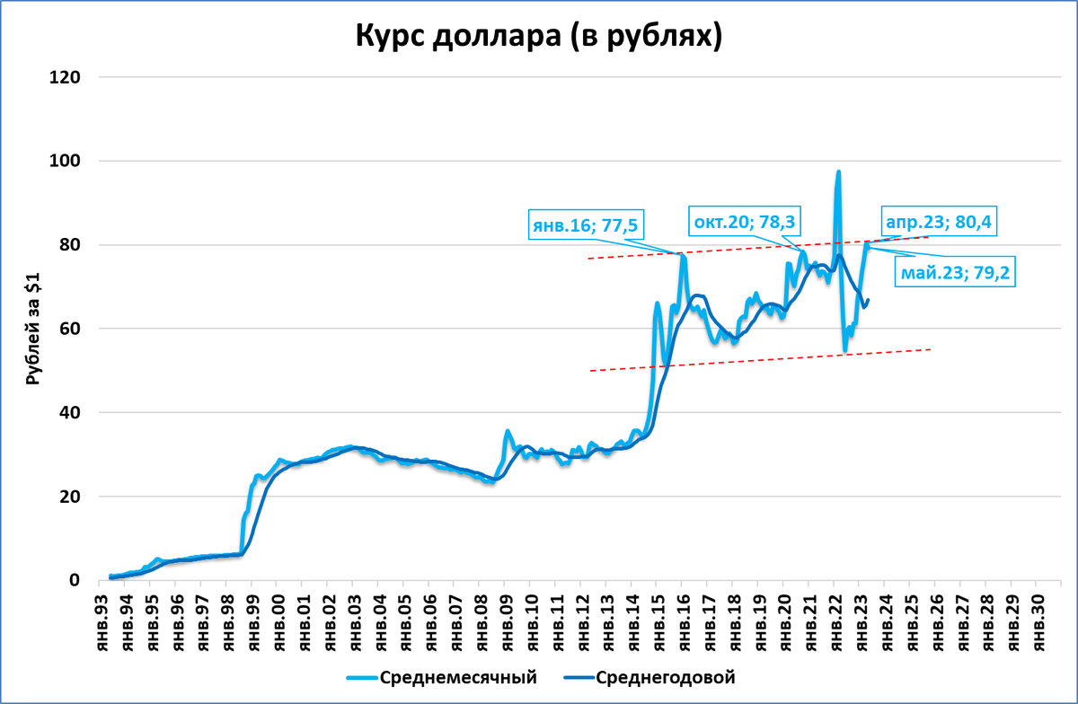 Как повлияет падение рубля на недвижимость