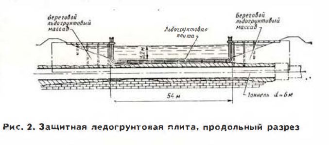 Схема расположения и устройства ледогрунтовой плиты. Из журнала "Метрострой" за 1974 год (№6).