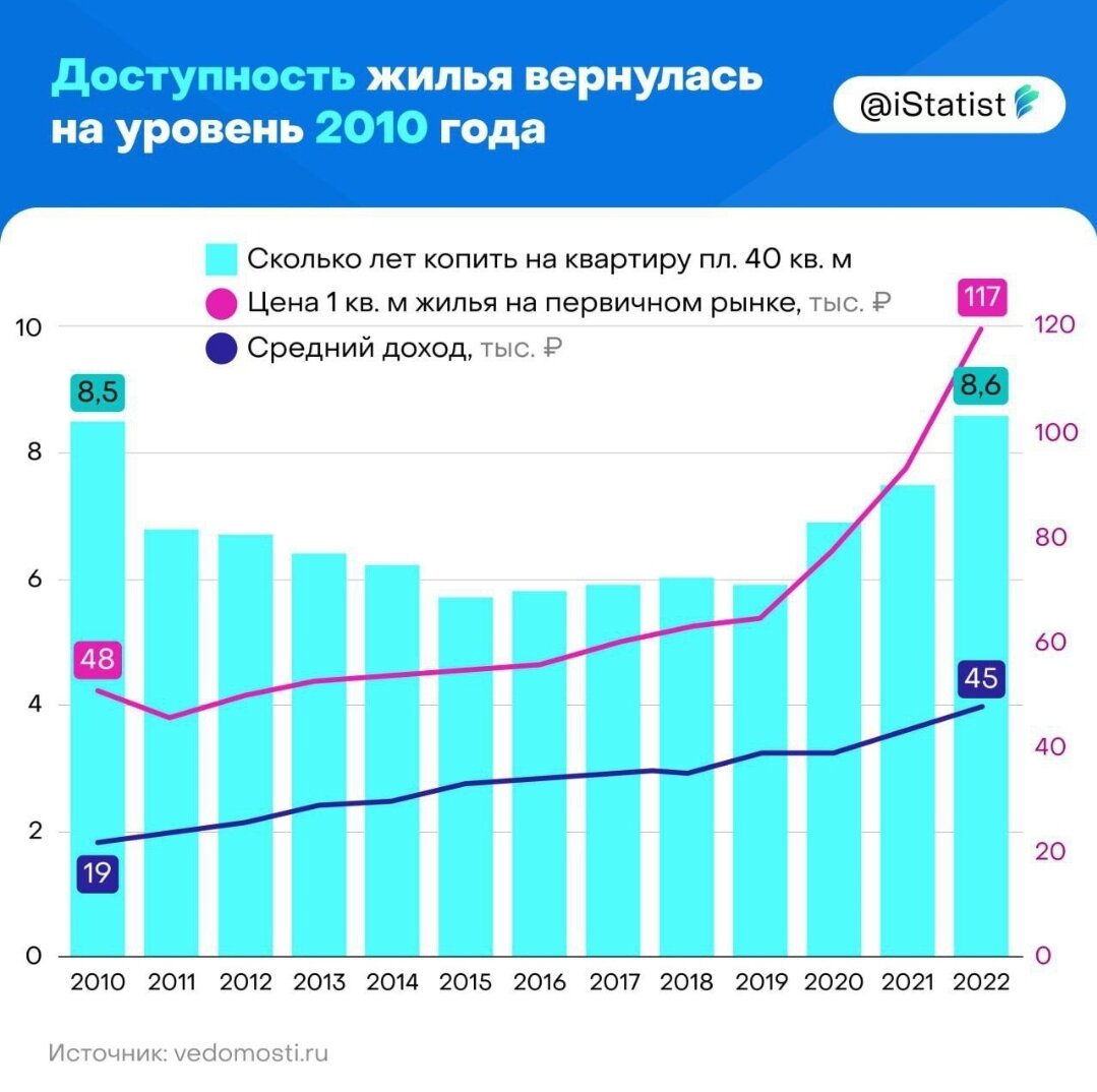 Нарастает в ходе проекта и резко снижается к завершению