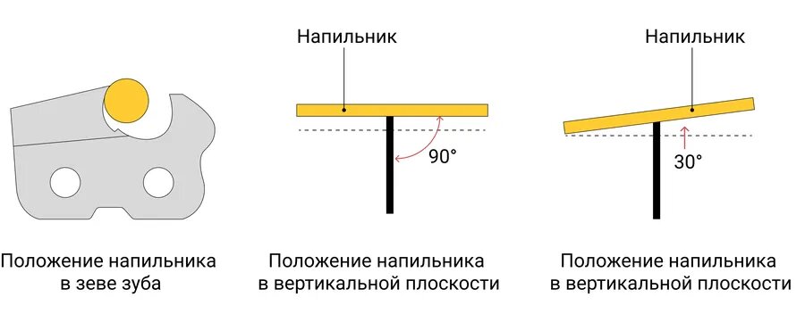 Бизнес план заточка цепей