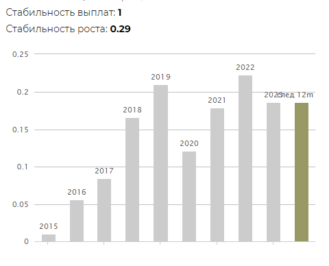 Данные взяты с доход.ру