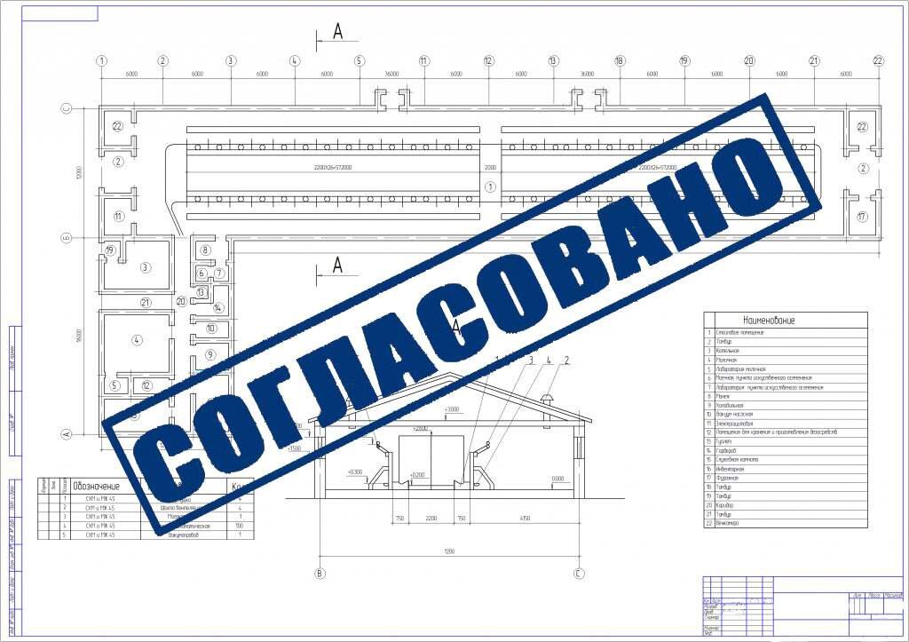 согласование проекта