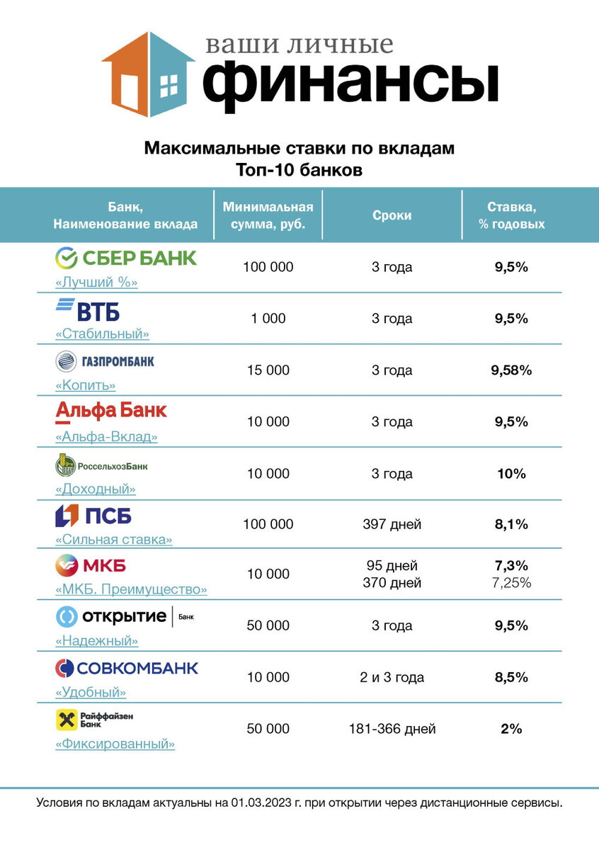 Счет процент вклада