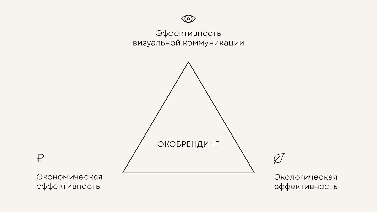 Вопросы экологии неразрывно связаны с жизнью потребителей. И это должно влиять на стратегии маркетинга, брендинга и на всех вовлеченных в бизнес-процессы людей.