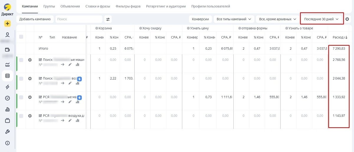 В итоговом документе аудита я подробно расписываю о проблемных местах, где клиент теряет деньги, и что нужно сделать чтобы реклама в Яндекс Директ сработала в плюс.
