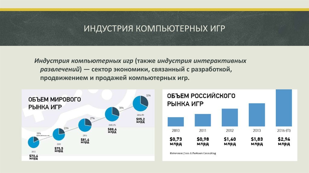 Компьютерные игры диаграмма