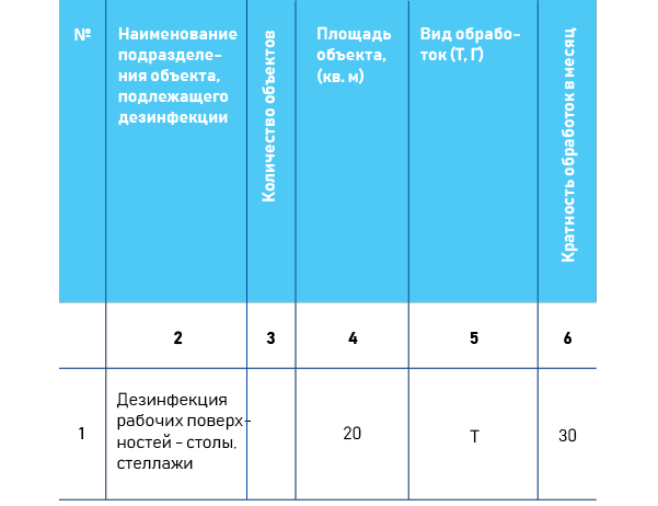 Как заполнять журнал дезсредств?Часть 1 | Формула Чистоты | Дзен