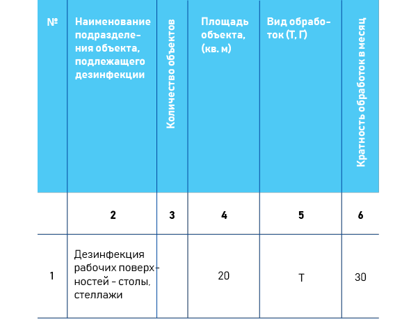 Калькулятор расхода моющих средств