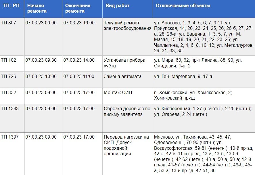 перевод нагрузки ктп. пенза на каких улицах отключат свет. пенза на каких улицах отключат свет. отключение электричества сегодня в пасегово. отключение света в туле левобережный.