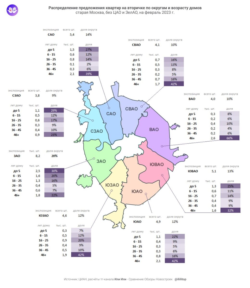 Карта распределения по округам