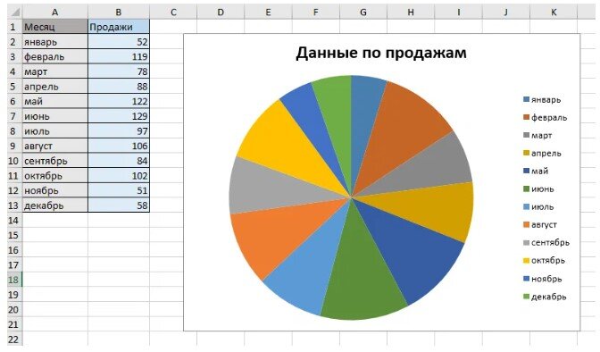 Создать диаграмму опроса