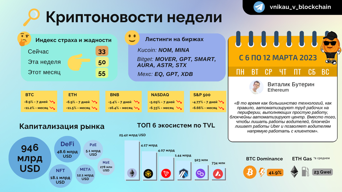 с 06.03.2023 по 12.03.2023  