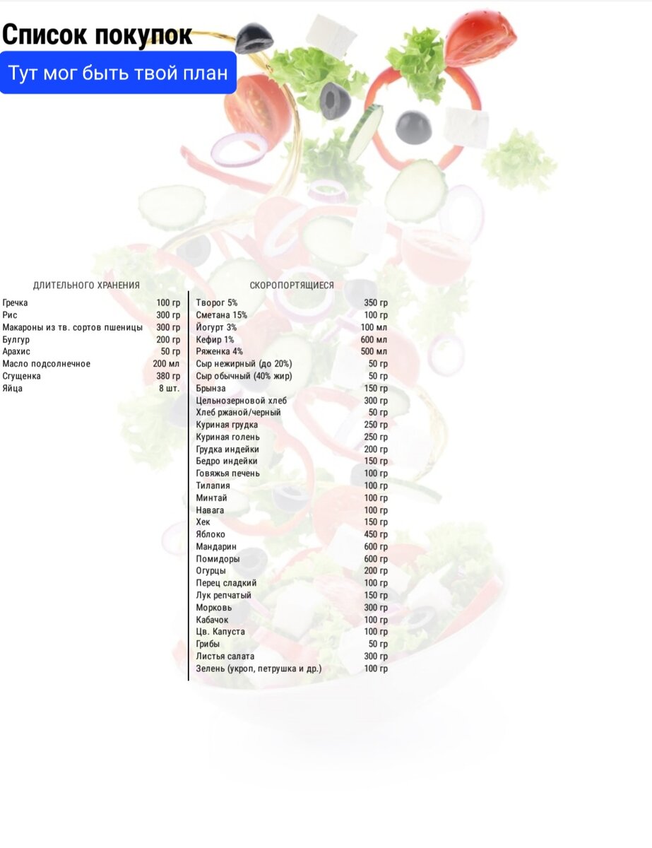 План питания на 1300 ккал с подробным Меню,списком продуктов для закупки и  рецептами | Похудейка | Дзен