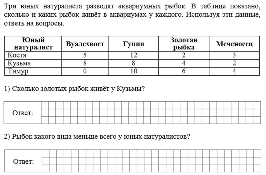 Период впр 2023