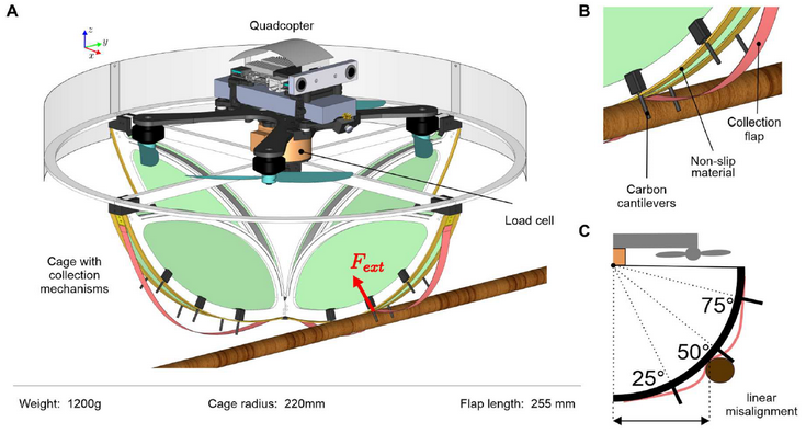   E. Aucone et al. / Science Robotics, 2023