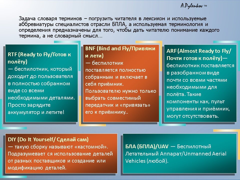 Словарь часто используемых терминов подготовки по специальности «ЭКСПЛУАТАЦИЯ БЕСПИЛОТНЫХ АВИАЦИОННЫХ СИСТЕМ, ВКЛЮЧАЮЩИХ В СЕБЯ ОДНО ИЛИ НЕСКОЛЬКО БЕСПИЛОТНЫХ ВОЗДУШНЫХ СУДОВ С МАКСИМАЛЬНОЙ ВЗЛЕТНОЙ МАССОЙ 30 КИЛОГРАММОВ И МЕНЕЕ».