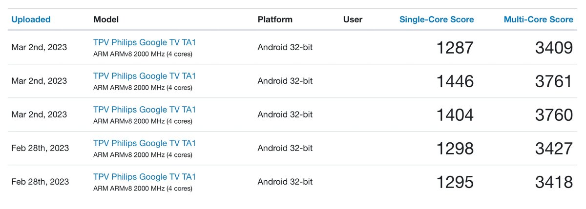 БЕНЧМАРКИ PENTONIC 1000 ИЗ GEEKBENCH 4