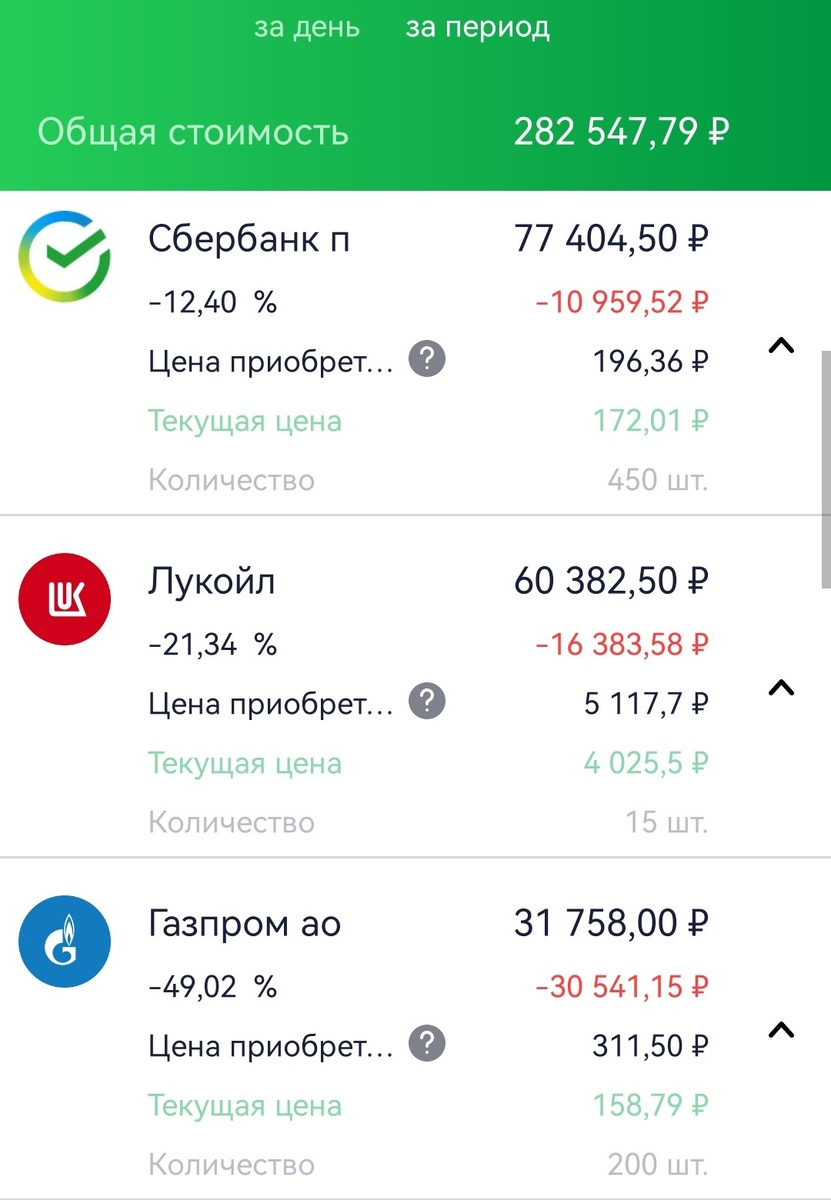 Состояние ИИС супруги автора на 16.03.2023 г.