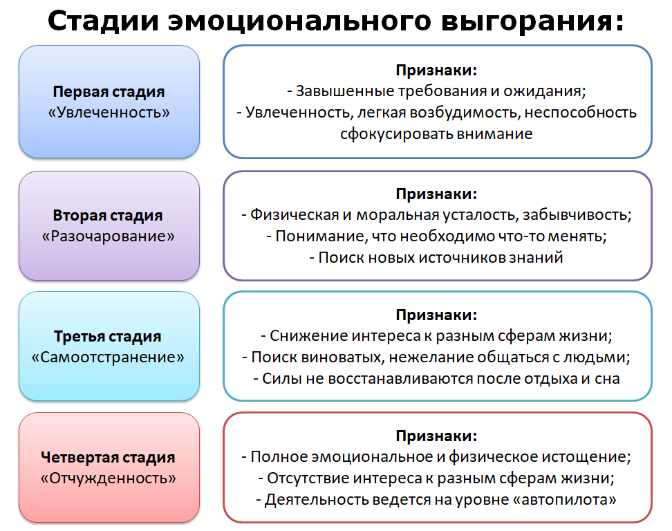 Причины эмоционального убийства и его последствия