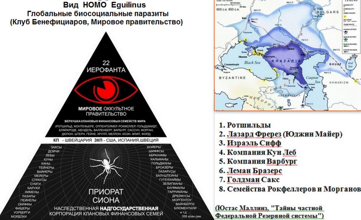 Иудейский глобальный проект