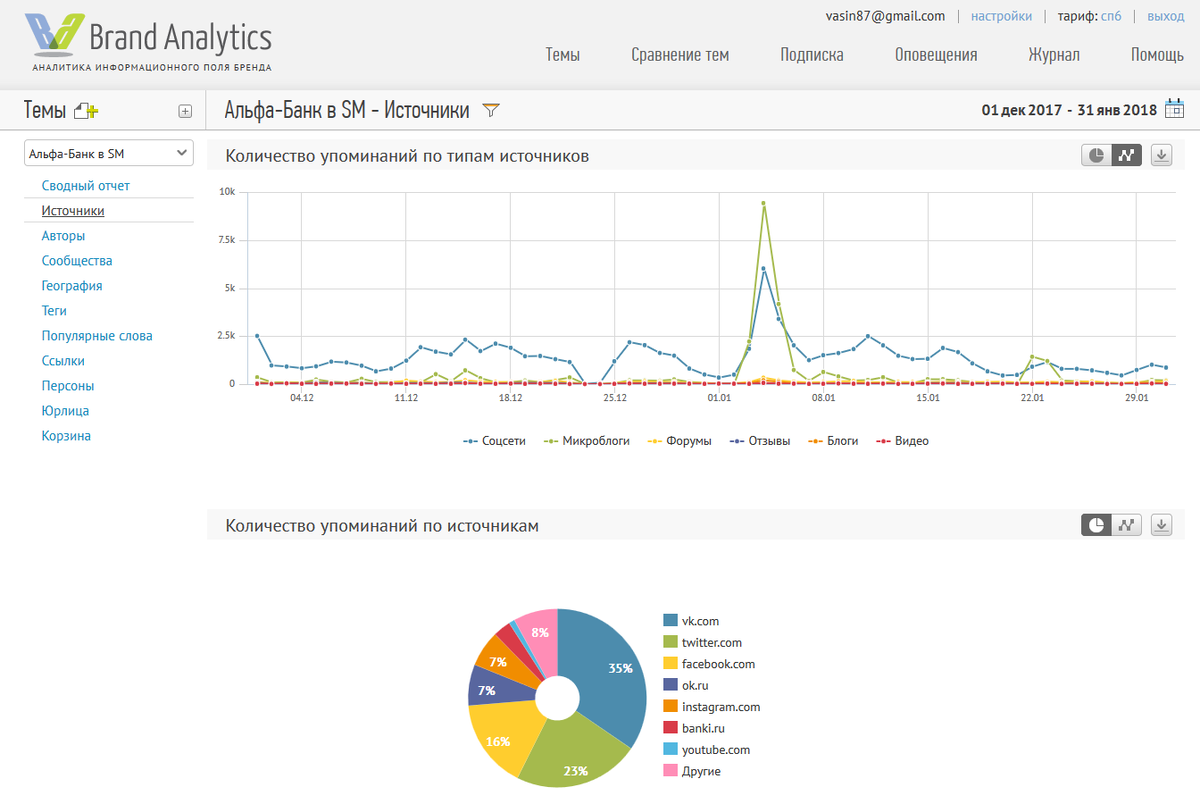 Analytics отзывы