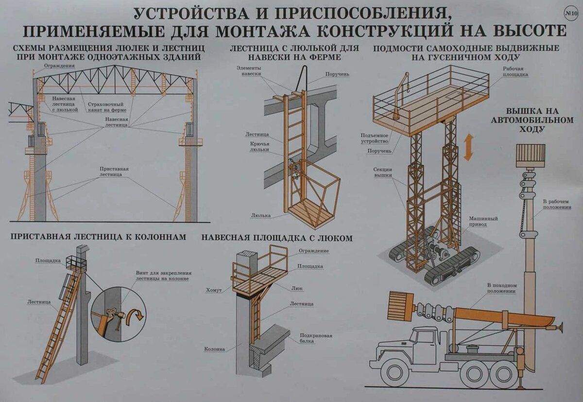 Лестница с люлькой для навески на фермы