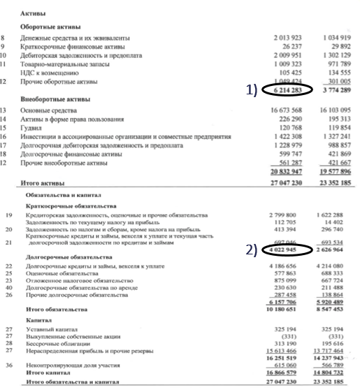 Бухгалтерский баланс ПАО Газпром 31.12.2021 года