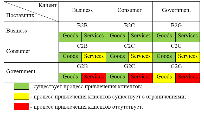 Таблица профиля клиента. Таблица клиентов арендаторов.